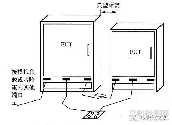 關(guān)于輻射發(fā)射試驗的詳細概述