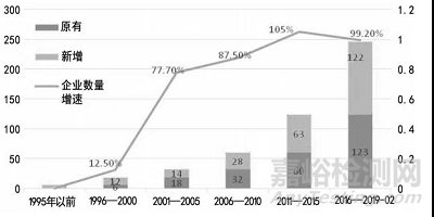 氫燃料電池汽車產(chǎn)業(yè)鏈和核心部件供應(yīng)商