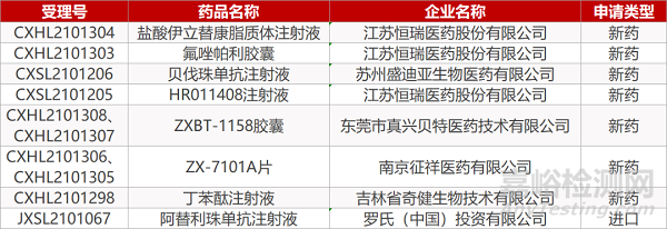 【藥研日報0721】九芝堂溶栓新藥獲FDA臨床許可 | 北?？党尚滤嶤AN106獲批臨床...