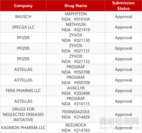 【藥研日報0721】九芝堂溶栓新藥獲FDA臨床許可 | 北?？党尚滤嶤AN106獲批臨床...