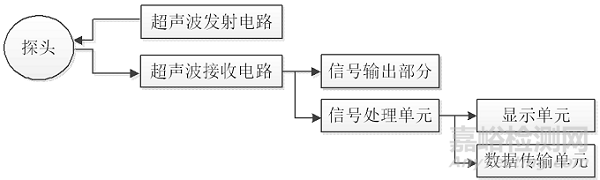超聲多普勒胎兒心率儀的研發(fā)實(shí)驗(yàn)要求、相關(guān)標(biāo)準(zhǔn)與主要風(fēng)險(xiǎn)