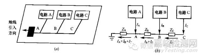 EMC測(cè)試整改須知之PCB的地線&電源線&信號(hào)線