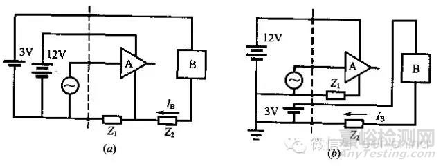 EMC測(cè)試整改須知之PCB的地線&電源線&信號(hào)線