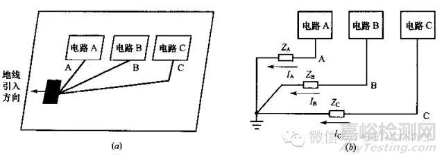 EMC測(cè)試整改須知之PCB的地線&電源線&信號(hào)線