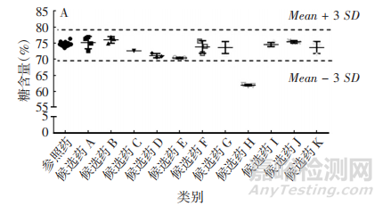 CDE專家:阿達(dá)木單抗生物類似藥質(zhì)量相似性評價要點(diǎn)