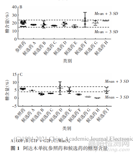 CDE專家:阿達(dá)木單抗生物類似藥質(zhì)量相似性評價要點(diǎn)