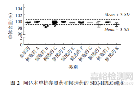 CDE專家:阿達(dá)木單抗生物類似藥質(zhì)量相似性評價要點(diǎn)