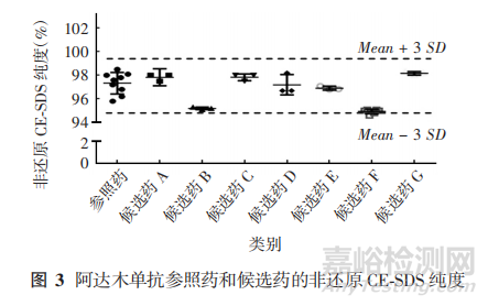CDE專家:阿達(dá)木單抗生物類似藥質(zhì)量相似性評價要點(diǎn)
