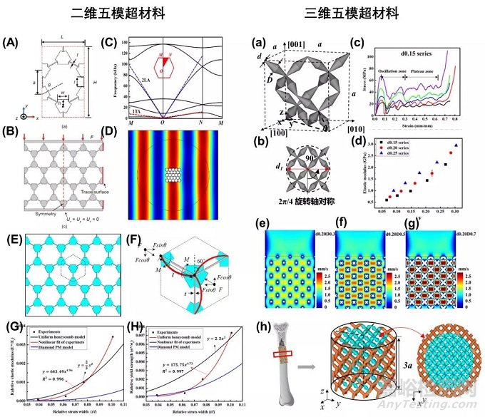 超材料的增材制造技術(shù)與發(fā)展趨勢