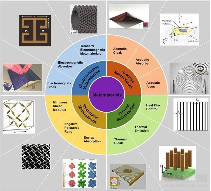 超材料的增材制造技術(shù)與發(fā)展趨勢