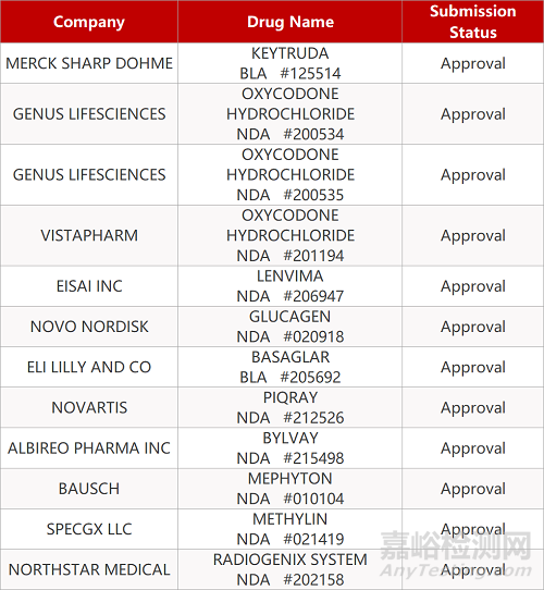 【藥研日報0723】詩健Trop-2ADC獲批臨床 | 拜耳心衰新藥獲歐盟批準上市...