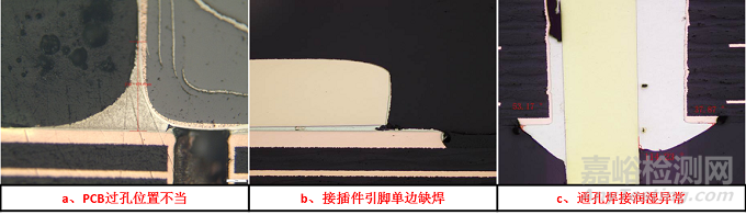 可靠性|電機控制器的可靠性風(fēng)險評估體系設(shè)計與應(yīng)用