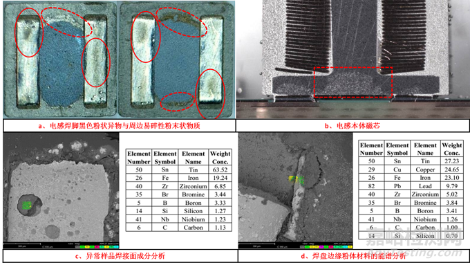 可靠性|電機控制器的可靠性風(fēng)險評估體系設(shè)計與應(yīng)用