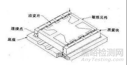 加速度傳感器的原理與應(yīng)用