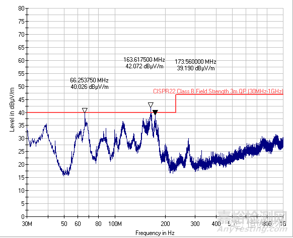 醫(yī)用無影燈輻射發(fā)射整改案
