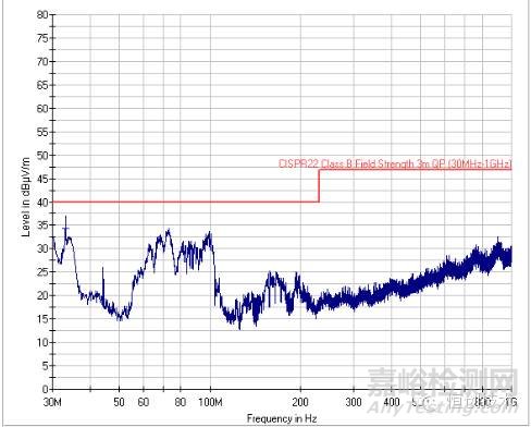 醫(yī)用無影燈輻射發(fā)射整改案