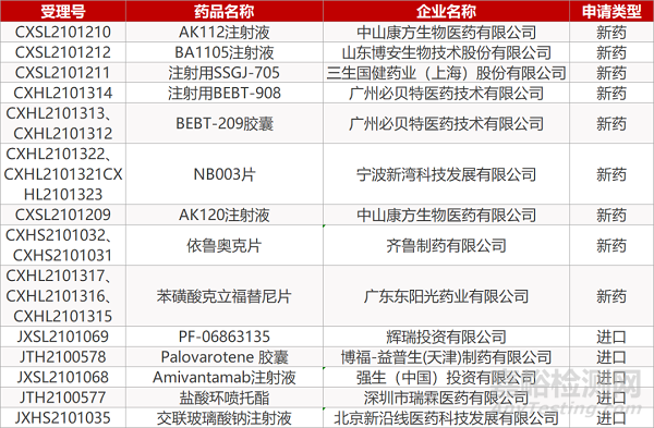 【藥研日?qǐng)?bào)0726】邁威CD47/PD-L1雙抗獲批臨床 | 艾塞那肽緩釋劑獲批用于兒童糖尿病...