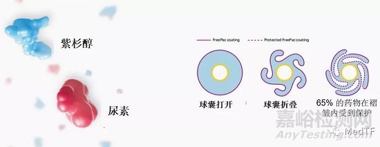 Prevail:美敦力最新一代?冠脈載藥球囊獲批上市