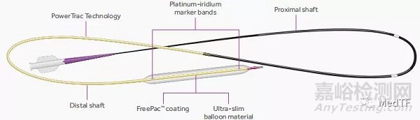 Prevail:美敦力最新一代?冠脈載藥球囊獲批上市