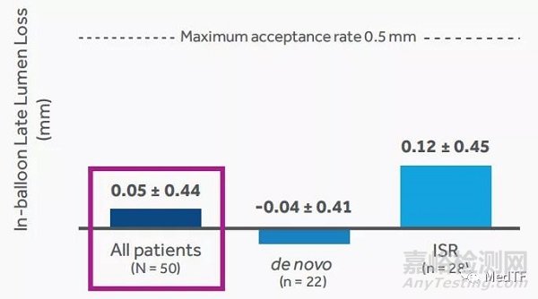 Prevail:美敦力最新一代?冠脈載藥球囊獲批上市