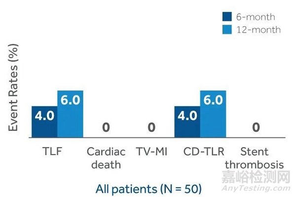 Prevail:美敦力最新一代?冠脈載藥球囊獲批上市