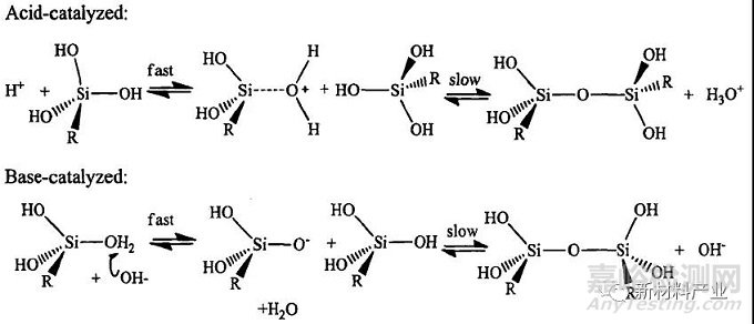 SiO2氣凝膠的制備及其應(yīng)用