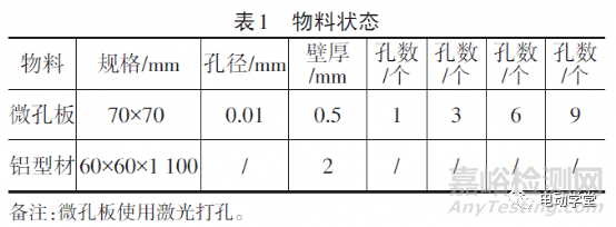 動力電池氣密檢測與防護等級IP68的關系