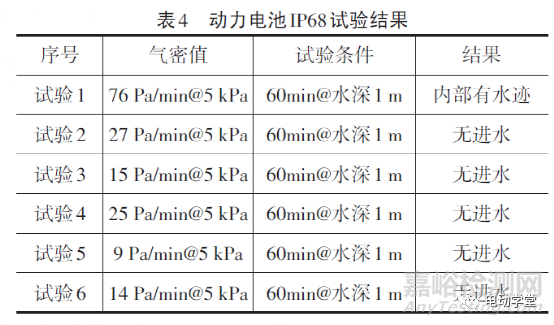 動力電池氣密檢測與防護等級IP68的關系