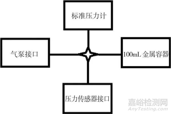 基于示波法的腕式電子血壓計(jì)檢定方法探討