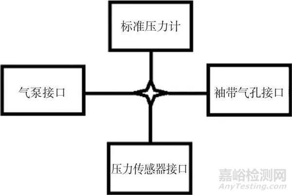 基于示波法的腕式電子血壓計(jì)檢定方法探討