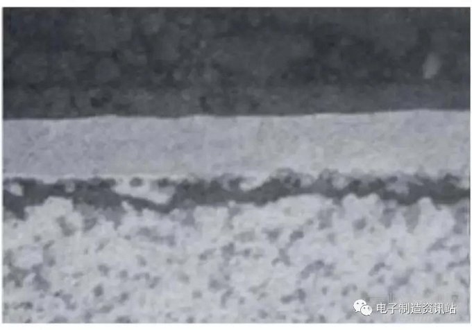 BGA焊點的常見失效模式及機理