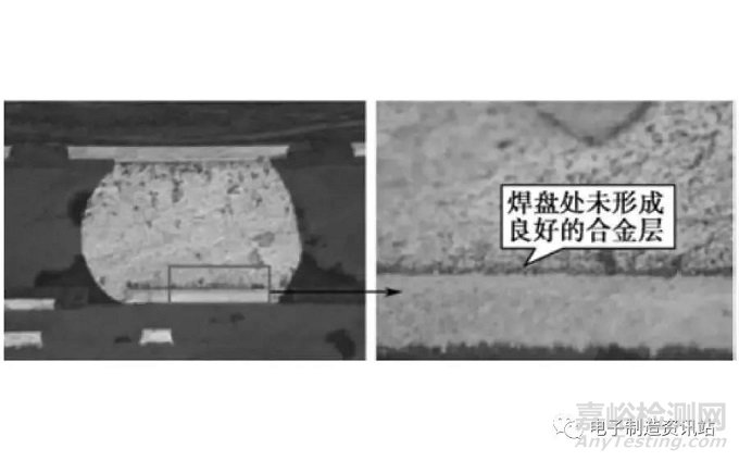 BGA焊點的常見失效模式及機理