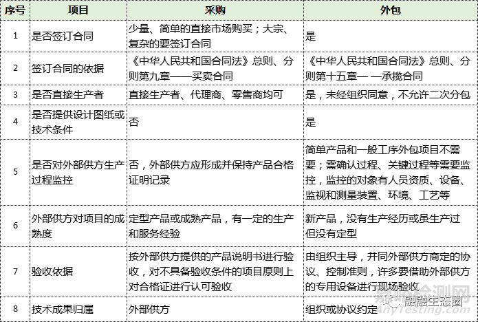 淺析外包過程質(zhì)量控制