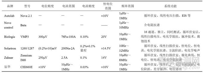 鋰電池研究中EIS實(shí)驗(yàn)測(cè)量和分析方法超全總結(jié)