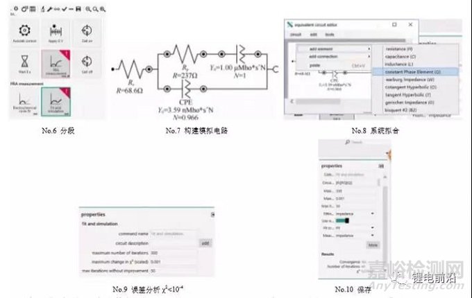 鋰電池研究中EIS實(shí)驗(yàn)測(cè)量和分析方法超全總結(jié)