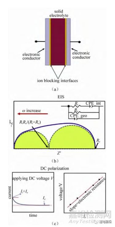 鋰電池研究中EIS實(shí)驗(yàn)測(cè)量和分析方法超全總結(jié)