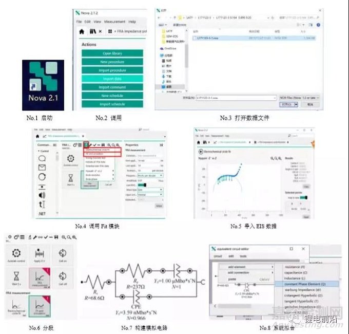 鋰電池研究中EIS實(shí)驗(yàn)測(cè)量和分析方法超全總結(jié)