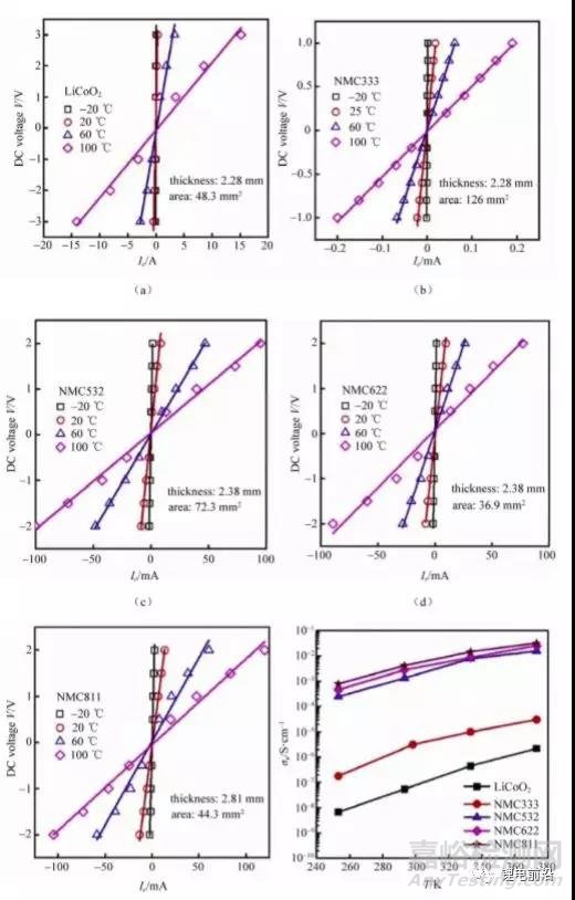 鋰電池研究中EIS實(shí)驗(yàn)測(cè)量和分析方法超全總結(jié)