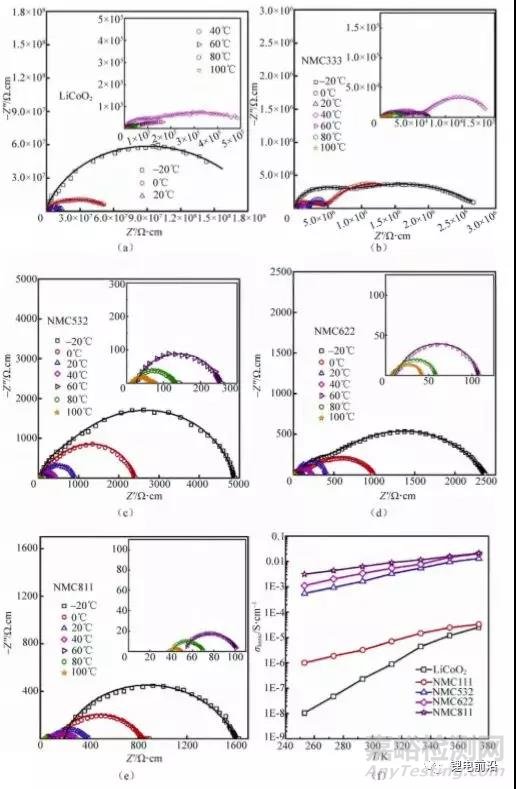 鋰電池研究中EIS實(shí)驗(yàn)測(cè)量和分析方法超全總結(jié)