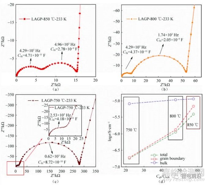 鋰電池研究中EIS實(shí)驗(yàn)測(cè)量和分析方法超全總結(jié)