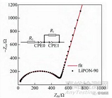 鋰電池研究中EIS實(shí)驗(yàn)測(cè)量和分析方法超全總結(jié)