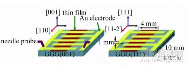 鋰電池研究中EIS實(shí)驗(yàn)測(cè)量和分析方法超全總結(jié)