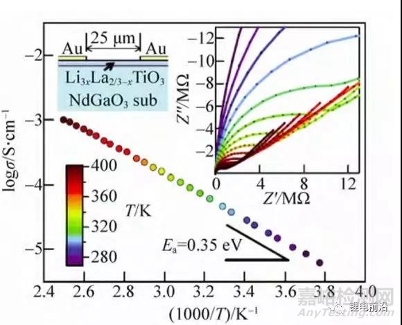 鋰電池研究中EIS實(shí)驗(yàn)測(cè)量和分析方法超全總結(jié)