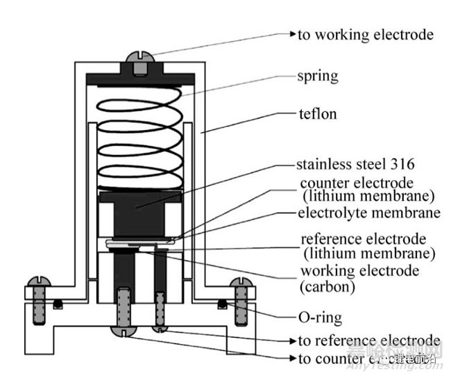 鋰電池研究中EIS實(shí)驗(yàn)測(cè)量和分析方法超全總結(jié)