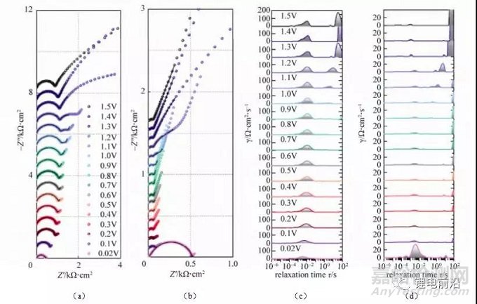 鋰電池研究中EIS實(shí)驗(yàn)測(cè)量和分析方法超全總結(jié)