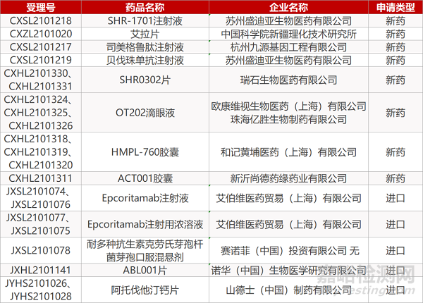 【藥研日報0728】齊魯「依魯奧克片」報NDA | 君實EGFR靶向新藥上臨床...