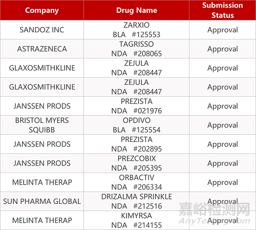 【藥研日報0728】齊魯「依魯奧克片」報NDA | 君實EGFR靶向新藥上臨床...