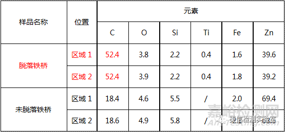 環(huán)氧膠脫落失效分析與改進(jìn)方法