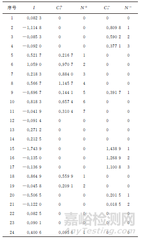 以留樣再測為基礎的實驗室質(zhì)量控制