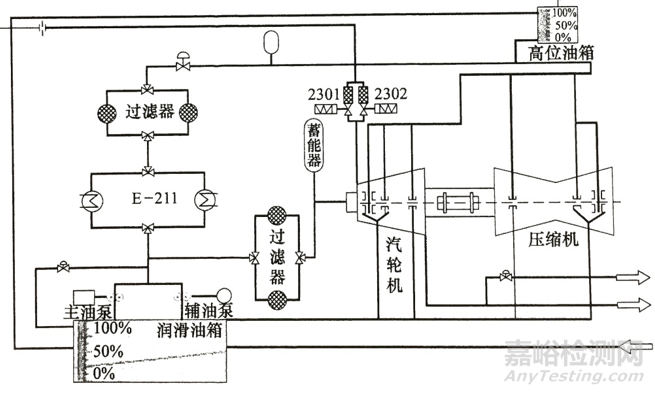 大型離心壓縮機(jī)油品水分污染監(jiān)測分析
